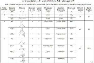 PBr3 Lewis Structure, Molecular Geometry, Polarity, and Hybridization - Techiescientist