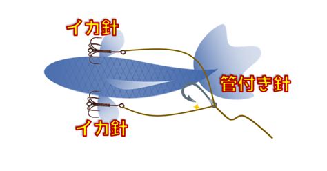 「だもんで式」仕掛け！部品ごとに狙いを説明します！ アオリイカ専門＠だもんで研究所