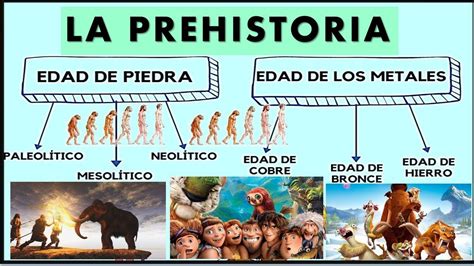 La Prehistoria Edad De Piedra Paleol Tico Mesolitico Y Neol Tico