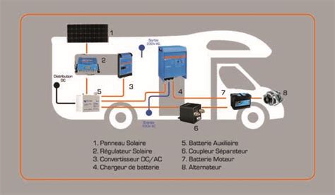 Schema Installation Panneau Solaire Camping Car Economisez De L Nergie