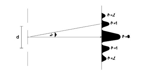 Interferenz Am Doppelspalt Und D Nnen Schichten Physik Erkl Rung