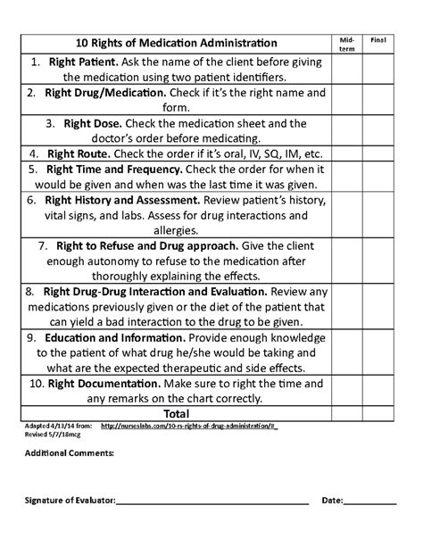 Medication Administration Parenteral Route Pdf Injection Off