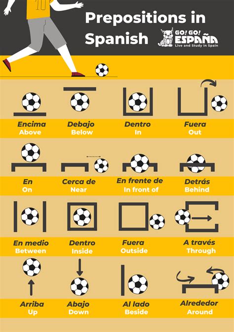 Spanish Preposition Chart