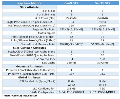 intel ice lake gpu docs reveal unganged memory mode techpowerup