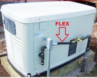 Installation questions for a natural gas generator - DoItYourself.com ...