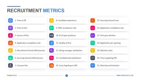 Recruitment Metrics Template