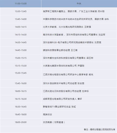 4月8日minimicro Led峰会预告：tcl华星副总裁张鑫确认出席并将发表主题演讲