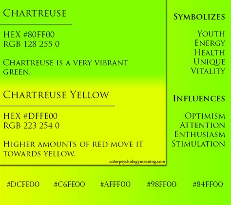 Color Chartreuse - Meaning & Psychology