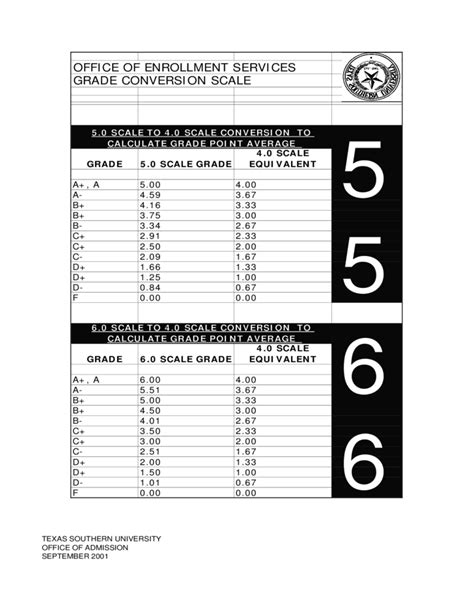 Gpa Scale Conversion Chart 40 Sacale To 100 Scale Free Download