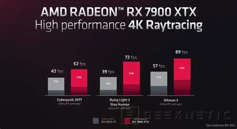 Amd Presenta El Fsr 3 Que Ofrece 2 Veces Los Fps De Su Predecesor A La