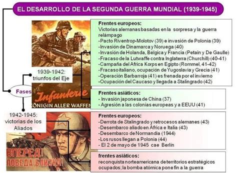 Infografía De La Segunda Guerra Mundial En Donde Utilices Las Fuentes Históricas Para Explicarlo