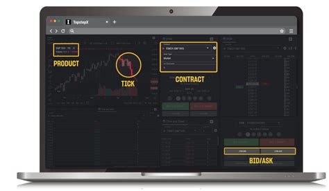 Transitioning From Forex To Futures Trading With Topstep