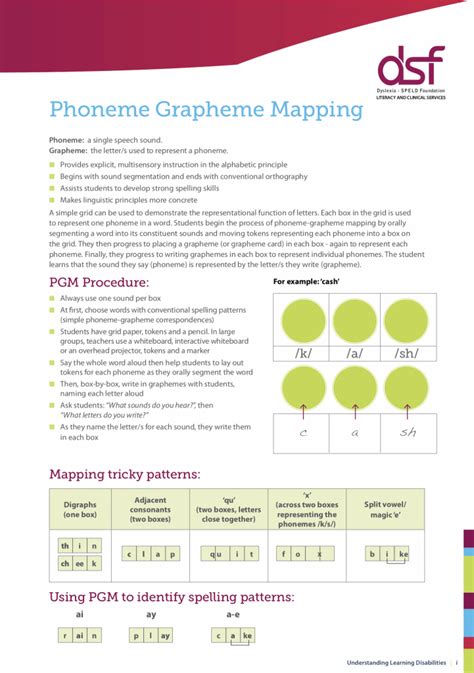 Teaching Grapheme Phoneme Correspondences Five From Five