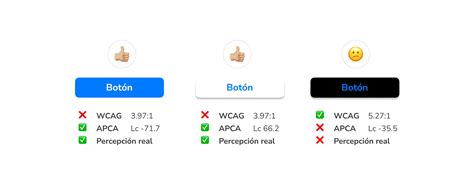 Apca Algoritmo De Contraste De Color Accesible En Ux Ui