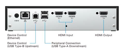 DuraVision EVS1VX EIZO