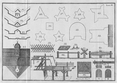 Engraving of different types of fortification systems and defensive ...