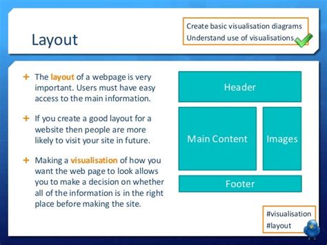 Lo3 Lesson 4 Visualisation