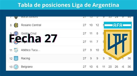 Tabla De Posiciones Y Resultados Hoy Liga De Argentina Fecha