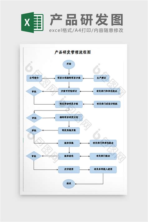 产品研发管理流程图excel模板下载 包图网