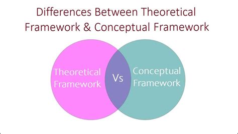 Diagram Theory Vs Conceptual Model Difference Between Logica