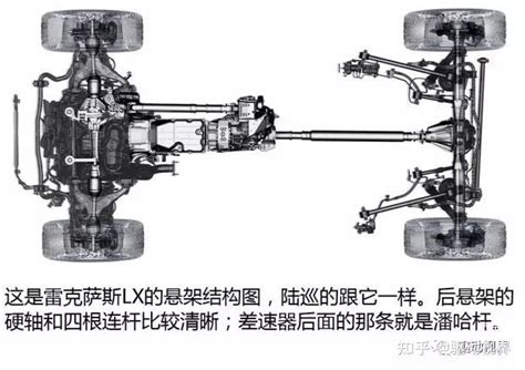 【汽车知识】43张高清大图讲透麦弗逊悬挂、扭力梁悬挂和独立悬挂之间的区别和优缺点！ 知乎