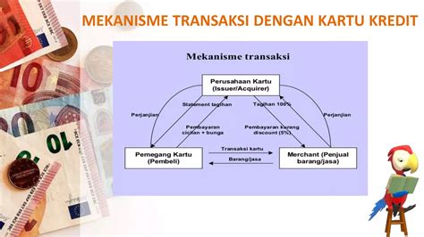 Bank Dan Lembaga Keuangan Lainnya Ppt Lps Ojk And Kartu Plastik Ppt