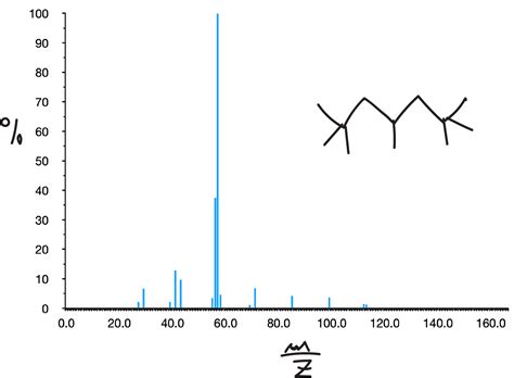 Espectrometr A De Masas De Qu Mica