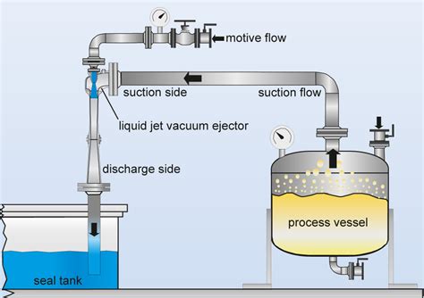 Liquid Jet Vacuum Ejector Vacuum Pump Ejector Liquid Jet Pump