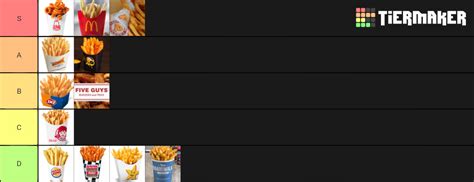 Fast Food French Fries Tier List Community Rankings Tiermaker