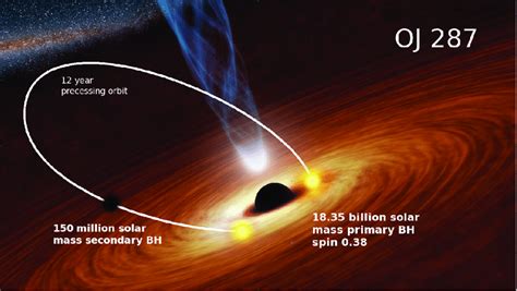 Artistic Illustration Of The Binary Black Hole System In Oj 287 9