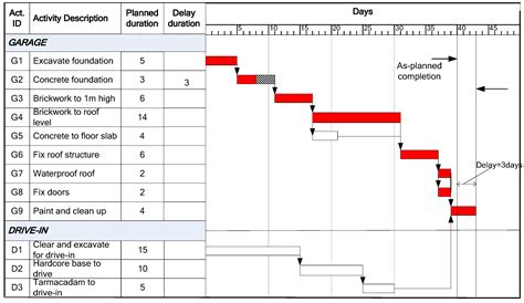 Construction Delay Analysis Techniques—A Review of Application Issues