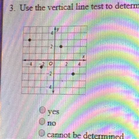 Use The Vertical Line Test To Determine Whether The Relation Graphed