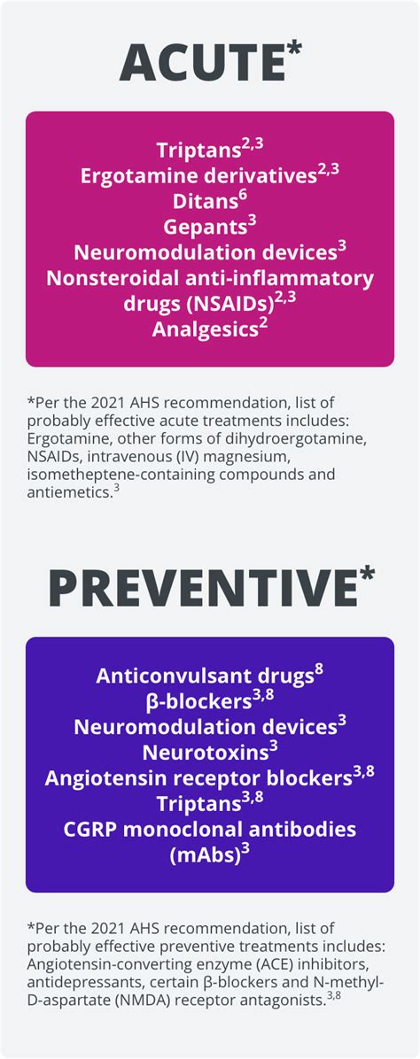 Migraine Management | Science of Migraine