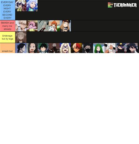 Smash Or Pass My Hero Academia Edition Tier List Community Rankings Tiermaker