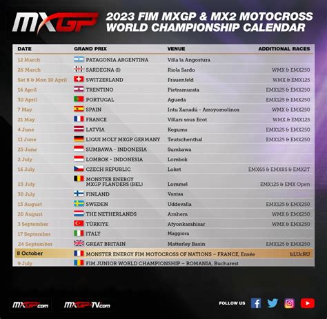 Nouvelles Modifications Du Calendrier Mxgp