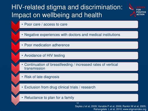 Ppt Stigma In Women Living With Hiv Powerpoint Presentation Free