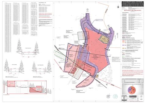 Anun Inten Ie De Elaborare Plan Urbanistic Zonal Ntocmire Plan