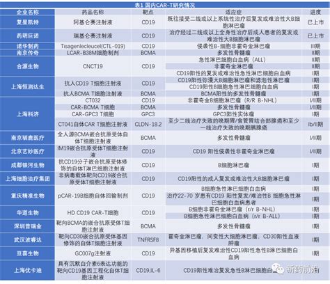 研发赛道拥挤问题待破解 四川省医药保化品质量管理协会