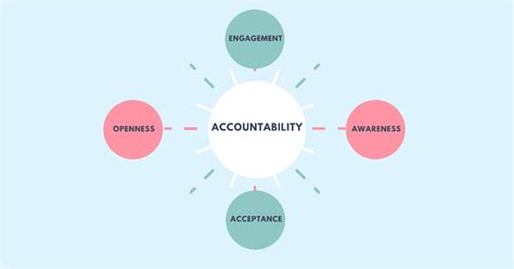 The Fine Balance Between Caring For People And Holding Them Accountable