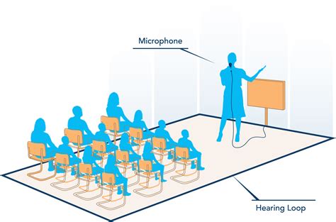 Hearing Loop Systems - Audiology Associates of Deerfield