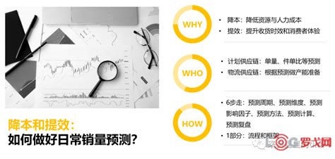 【罗戈网】降本和提效：如何做好日常销量预测？