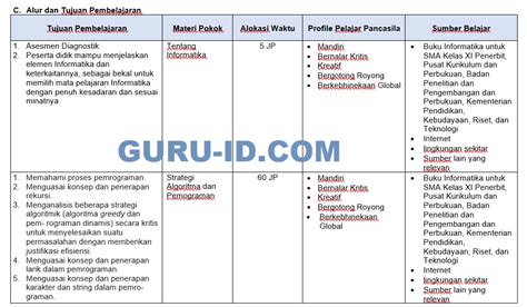 Atp Informatika Kelas 11 Fase F Kurikulum Merdeka 2022 2023 Artofit