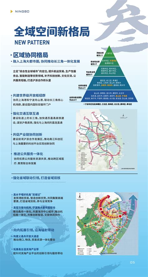 《宁波市国土空间总体规划（2021 2035年）》草案征询公众意见