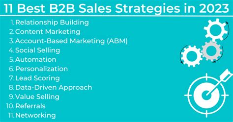 B2b Sales What Is It Best Strategies And Examples 2025