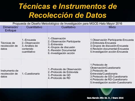 Técnicas E Instrumentos De Recolección De Datos