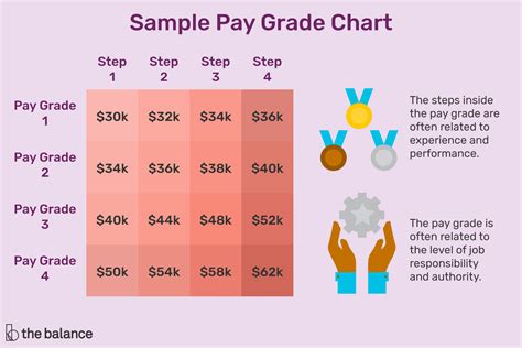 State Of Nevada Pay Grades Mady Sophey