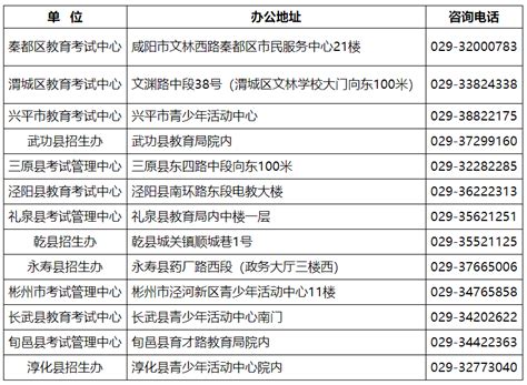 2023年陕西咸阳普通高中学业水平合格性考试报名公告