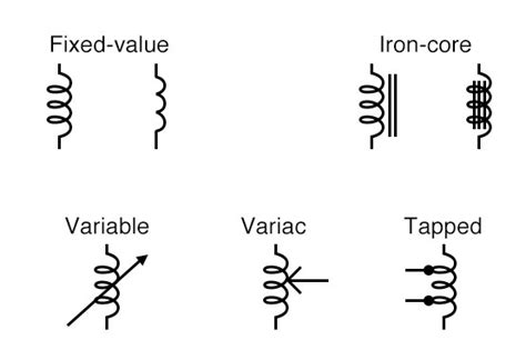 Circuit Symbol Magnetising Coil In Electricity Circuit Diagram