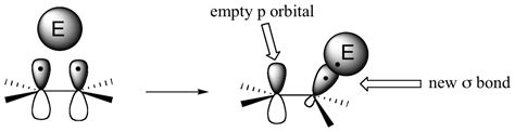 10.2. Simple electrophilic addition mechanism | Organic Chemistry 1: An ...