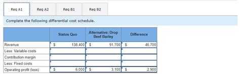 Solved Problem Algo Decision Whether To Add Or Drop Chegg